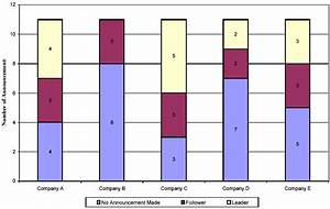 Segmented Bar Chart Definition Steps In Excel Statistics How To