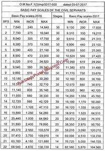 Download In Pdf Revised Pay Scale Chart 2020