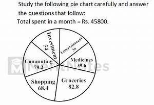 100 Pie Chart Questions For Competitive Exams 1