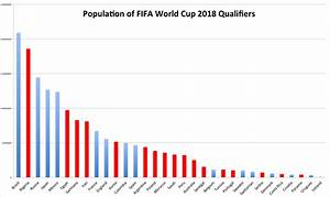 Graph I Checked To See If There Was Was Any Correlation Between Who Is