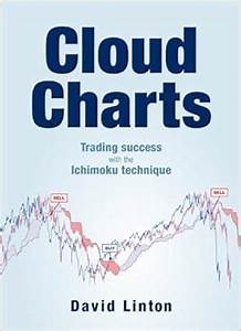 Cloud Charts Trading Success With The Ichimoku Technique David