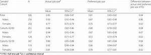 Average Actual And Preferred Job Size In Full Time Equivalents Fte