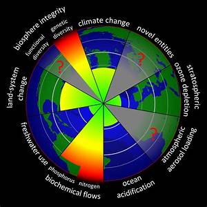 Online Course Planetary Boundaries And Human Opportunities Open For