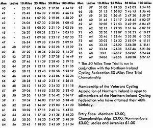 Ballymena Road Club Age Chart