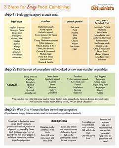 Food Combining Chart Detoxinista