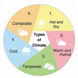 Climatology Scientific Study Of Climates Affecting Factors Blog