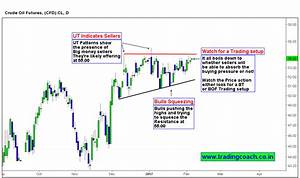 Crude Oil Is Trading At An Inflection Point On Daily Chart Trading