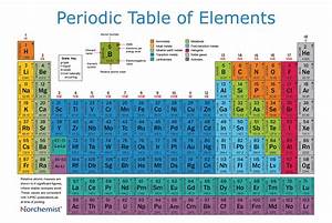 Periodic Table Poster 24 X 36 Quot Laminated Norchemist