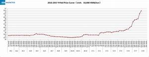 Neodymium Price Increase Explanation A Letter To Valued Customers