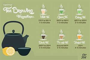 How To Brew The Perfect Cup Of Tea Cup Leaf