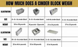 How Much Does A Cinder Block Weigh Chart Added