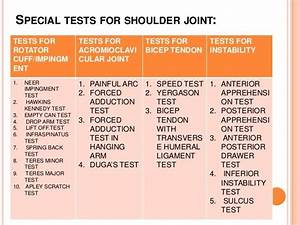 Test Female Shoulder Diagnosis Chart