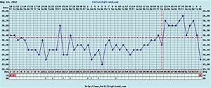 Use Fertility Charting To Understand Your Body And Pcos Pcos Info
