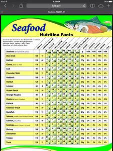 Seafood Nutrition Info Nutrition Chart Vegetable Nutrition Chart