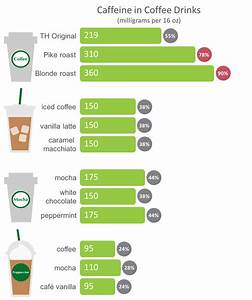 Coffee Or Caffeinated Dessert Feed Them Wisely