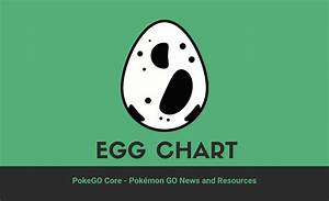 Egg Chart Pokémon Go News And Resources