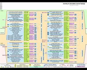 Bible Diagrams Gospel Of Luke Timeline