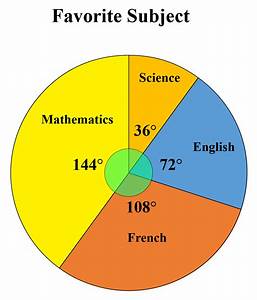 Pie Graph Examples With Explanation What Is A Pie Graph Or Pie Chart
