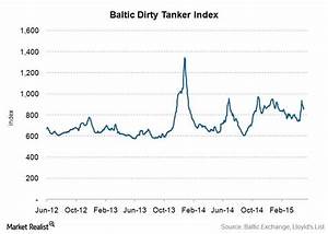 Baltic Exchange Tanker Index Records Strong Growth In 2015