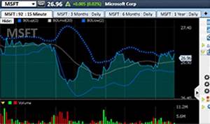 Trading Platforms Charles Schwab