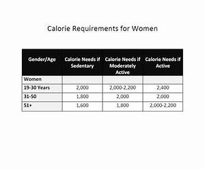 Daily Calories Needed