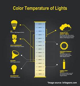 Jom Lighting Led Cct Light Color Chart