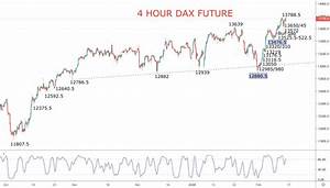 Stocks Surge Dax Hits Another New All Time High
