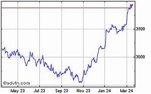 Clarkson Share Price Ckn Stock Quote Charts Trade History Share