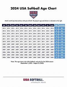 Usa Softball Age Chart