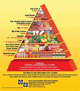 Daily Nutrition Guide For Filipino Children 39 S Ups And Downs