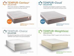 tempur pedic mattress image credit mattresskingmt com