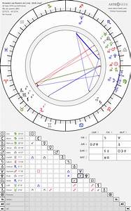 Birth Chart Of Ronaldo Luiz Nazário De Lima Astrology Horoscope