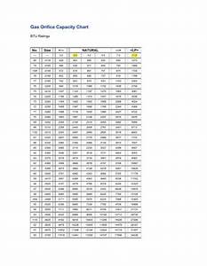 Gas Orifice Capacity Chart Pdf Hvacredu Net