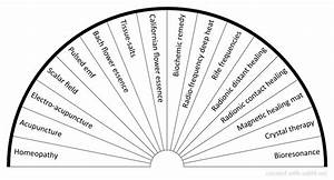 Chart Therapies Dowsing Chart Dowsing Pendulum Dowsing