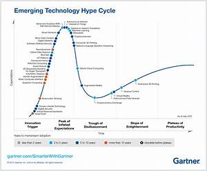 2015 Hype Cycle