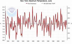 Summer Causes Climate Change Hysteria