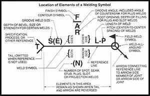 American Welding Symbols Chart