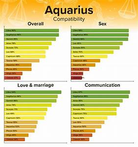 Aquarius Compatibility Best And Worst Matches Numerologysign Com