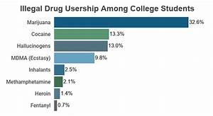 Teenage Drug Use Statistics 2022 Data Trends On Abuse