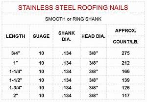 Stainless Steel Roofing Nails Smooth Shank 1 75 Quot 1 3 4 Quot 10 Ga 3 8