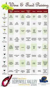 A Wine Pairing Chart For Easy Wine Food Pairing Images And Photos Finder