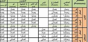 Arabic Verb Conjugation Pdf
