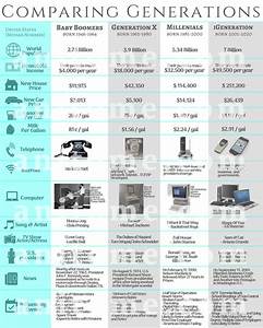 Comparing Generations A Chart That Compares Baby Boomers Generation X