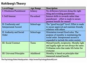 Kohlberg Infant Age From Theory To Practice