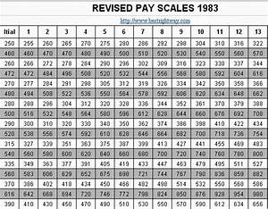 Revised Pay Scales Chart 1972 To 2011 Best Right Way