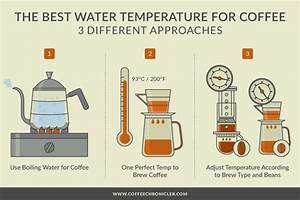 What 39 S The Ideal Water Temperature For Brewing Coffee Morning Coffee
