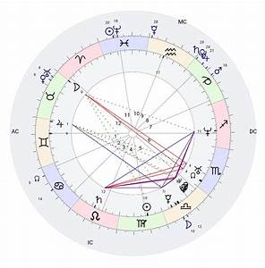 I Have Recently Done My Birth Chart And I 39 M Trying To Find Clarity On