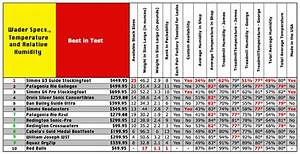 Stearns Waders Size Chart Greenbushfarm Com