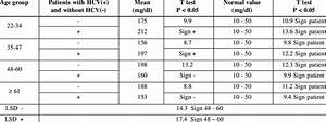 Serum Urea Level In Ckd Patients Download Scientific Diagram