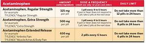 Extra Strength Tylenol Dosage By Weight Blog Dandk